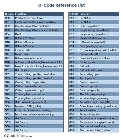 cnc machine codes pdf|cnc g code cheat sheet.